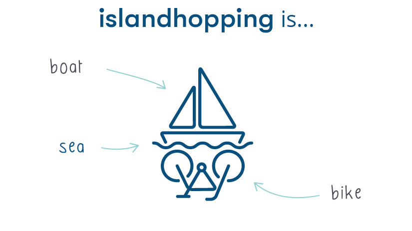 Islandhopping Logo by bike and boat